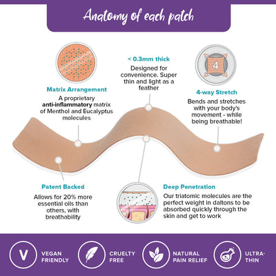 BeYou Period Patches Best Sales Price - CBD