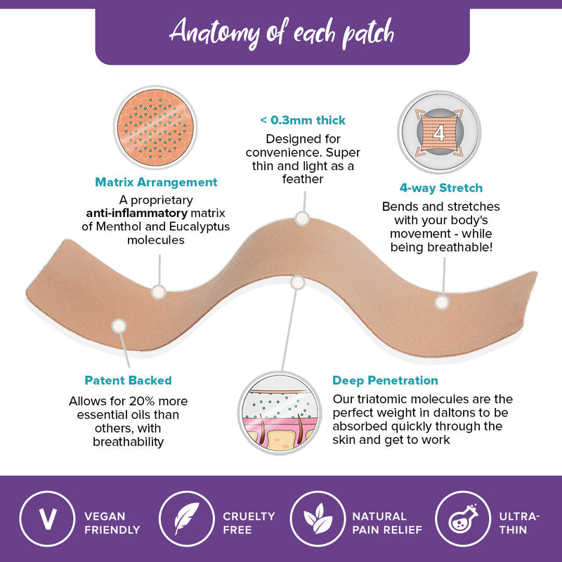 BeYou Period Patches Best Sales Price - CBD