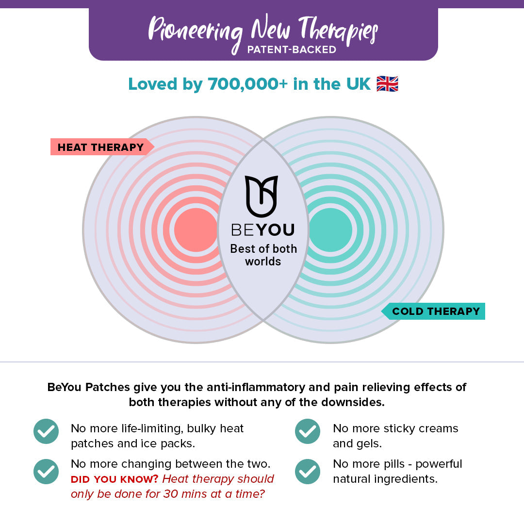 BeYou Period Patches Best Sales Price - CBD