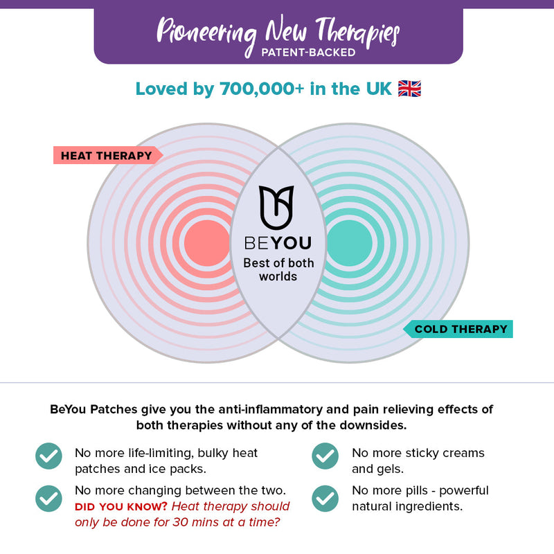 BeYou Period Patches Best Sales Price - CBD