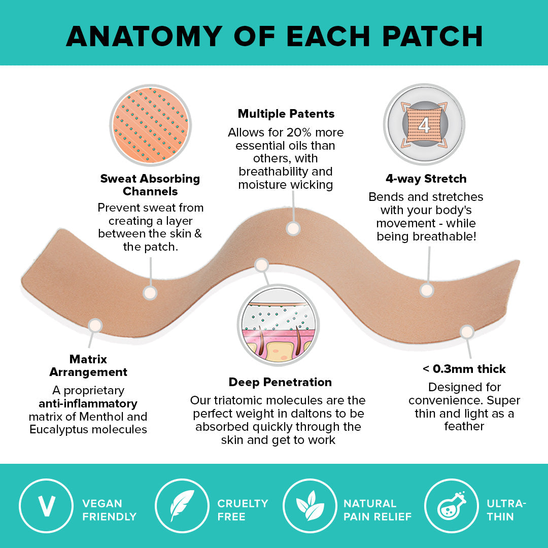 BeYou Muscle & Joint Patches Best Sales Price - CBD