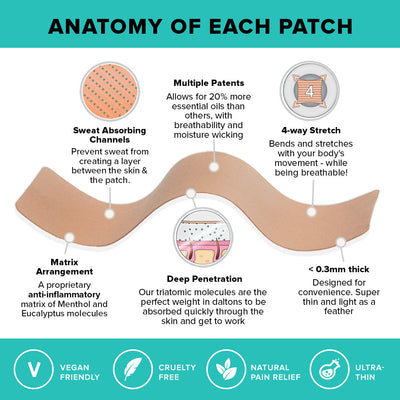 BeYou Muscle & Joint Patches Best Sales Price - CBD
