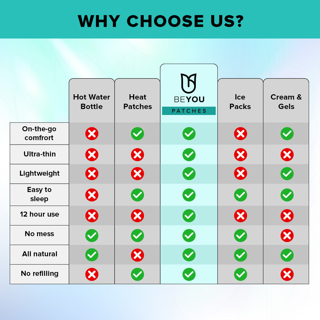 BeYou Muscle & Joint Patches Best Sales Price - CBD