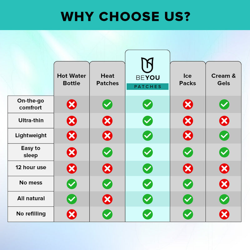 BeYou Muscle & Joint Patches Best Sales Price - CBD