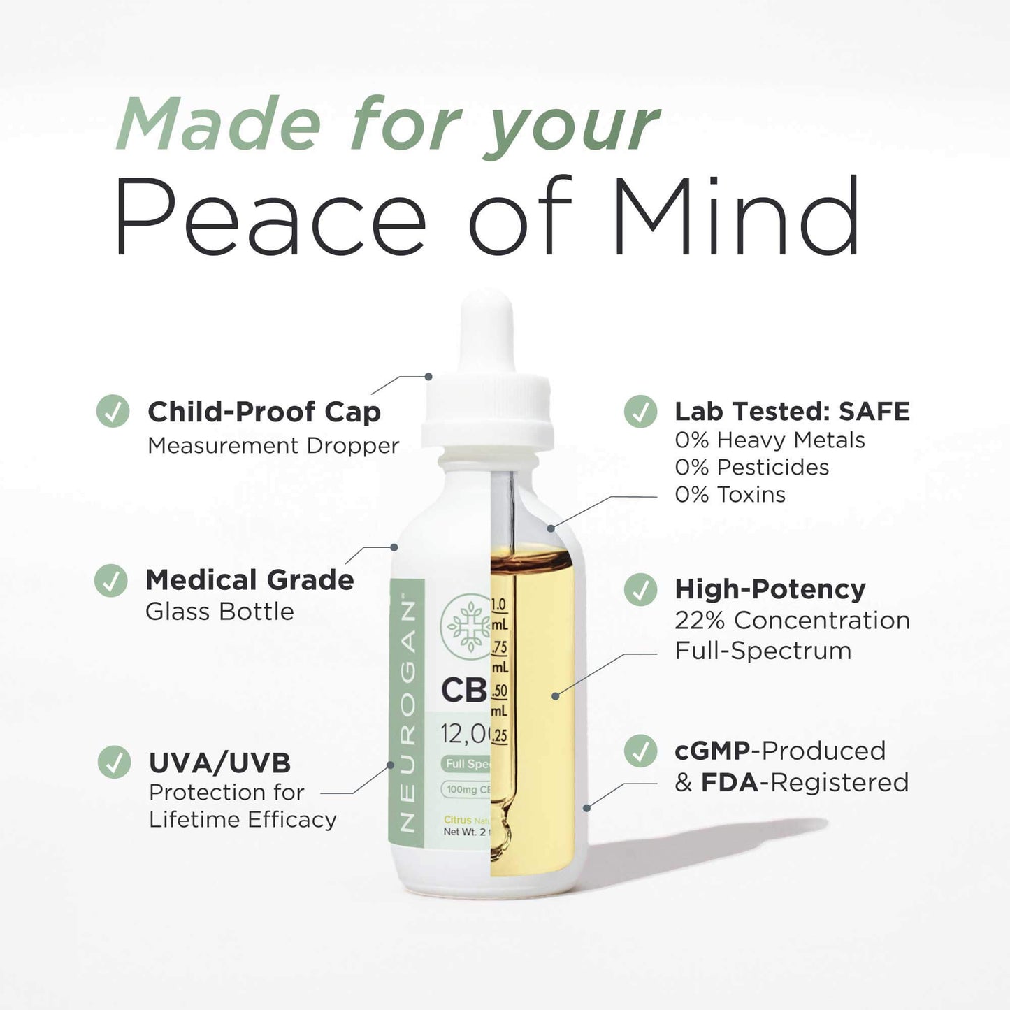 Neurogan High Potency CBD Oil 12000MG