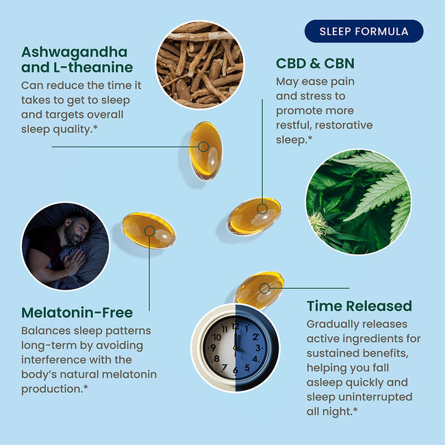 R&R CBD Sleep Softgels