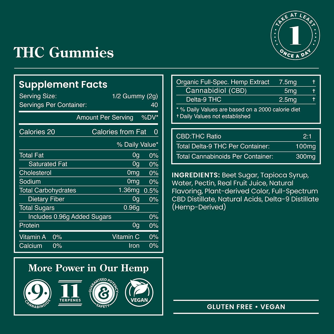 R&R CBD THC Gummies