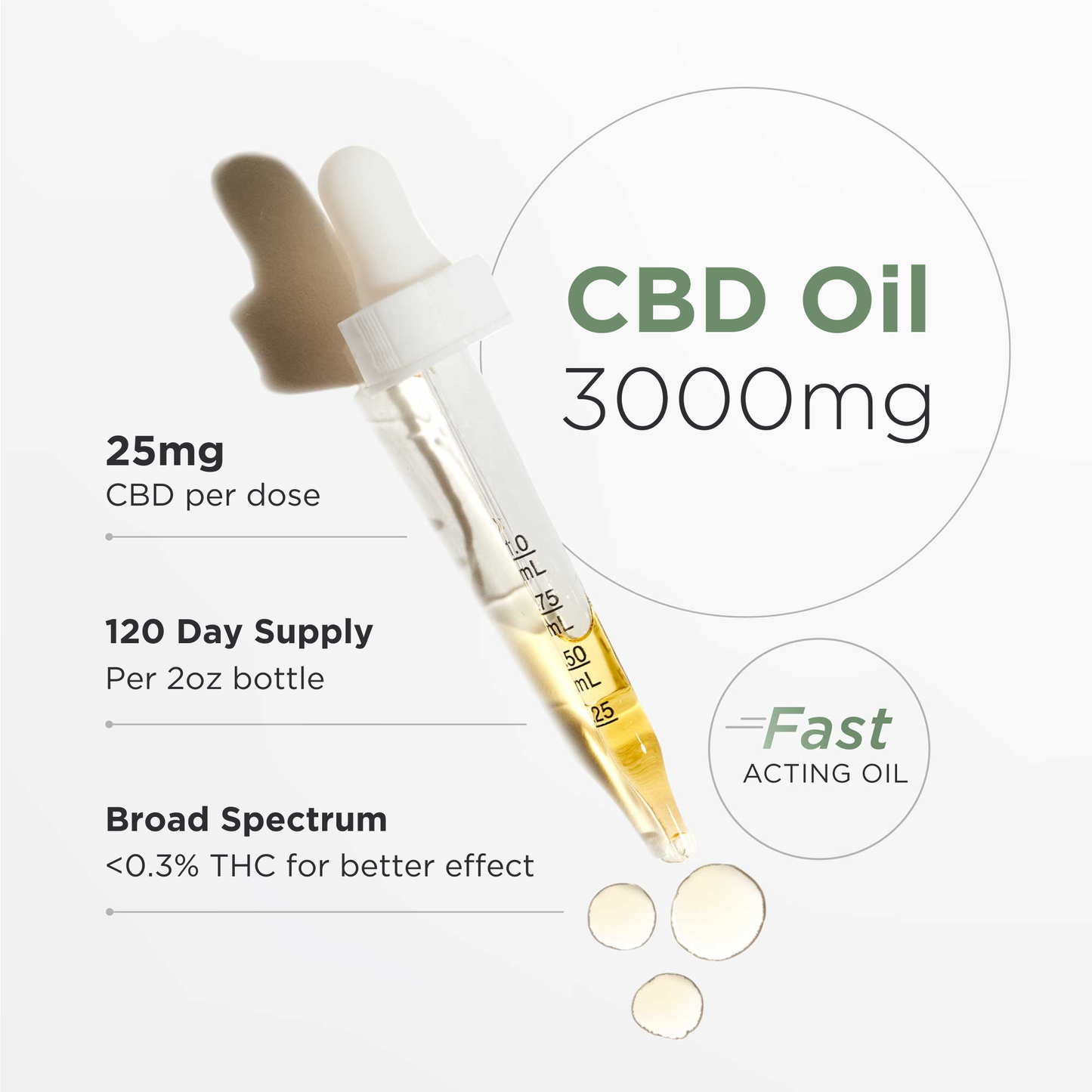 Neurogan Full Spectrum CBD Oil 3000MG