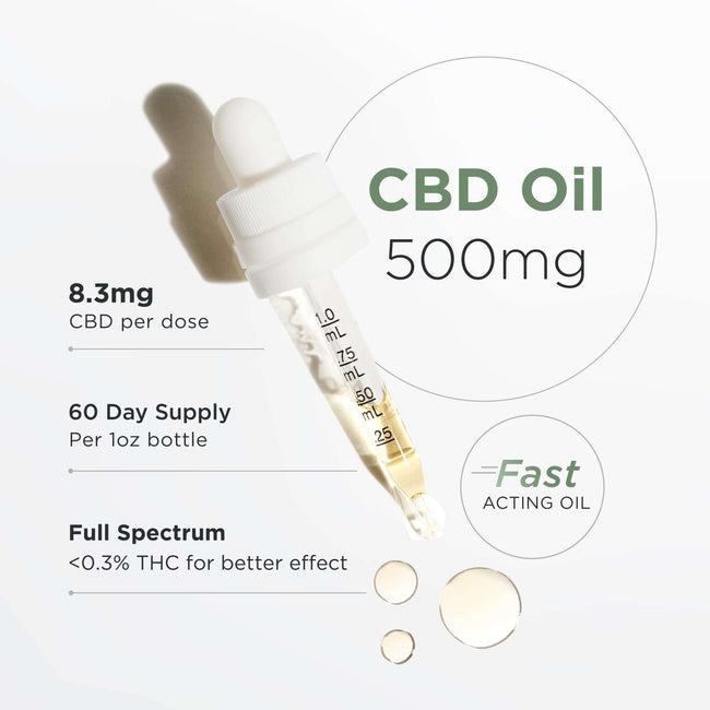 Neurogan CBD Oil 500MG