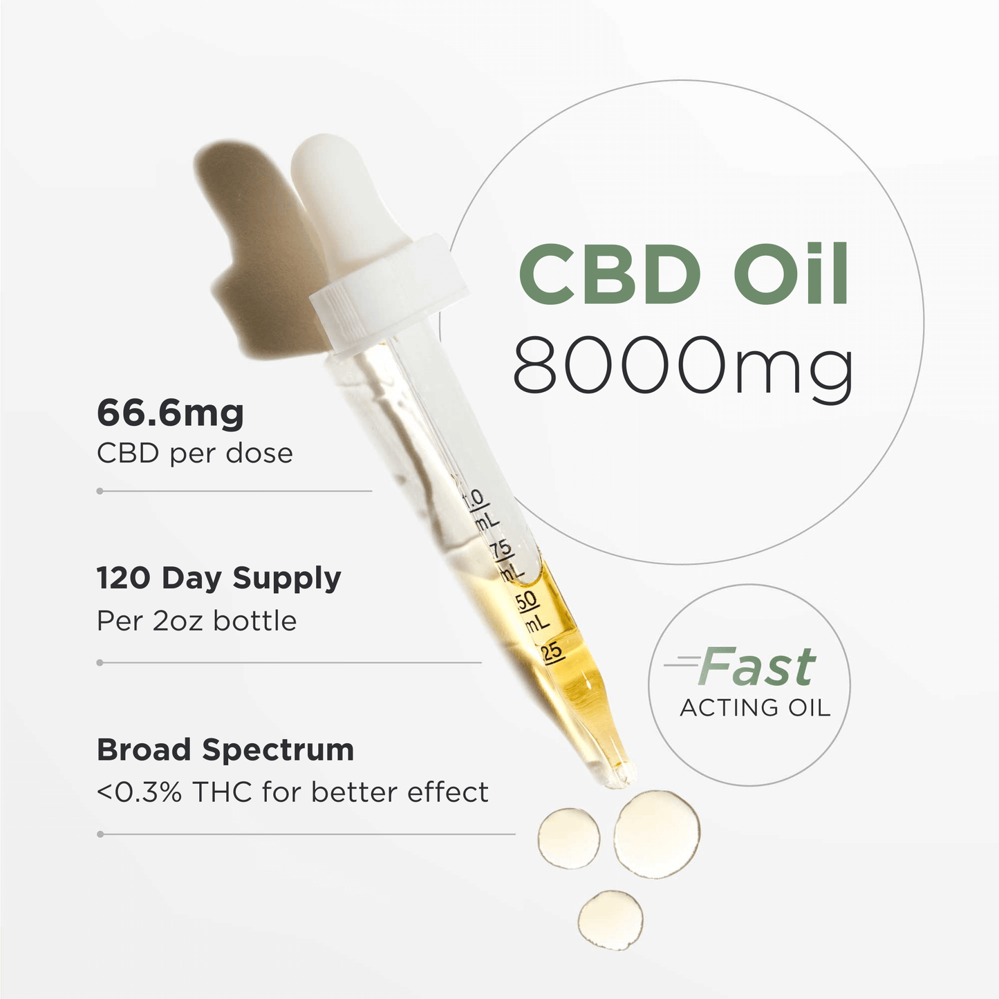 Neurogan CBD Oil 8000MG