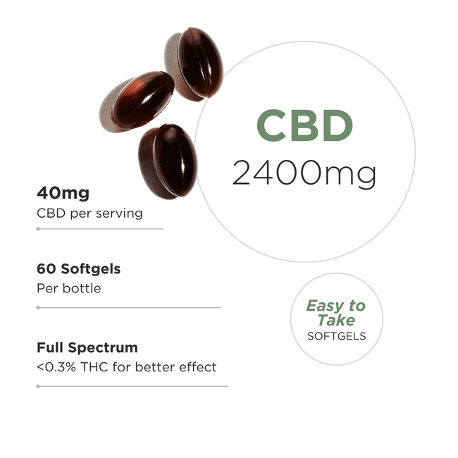 Neurogan CBD Softgels