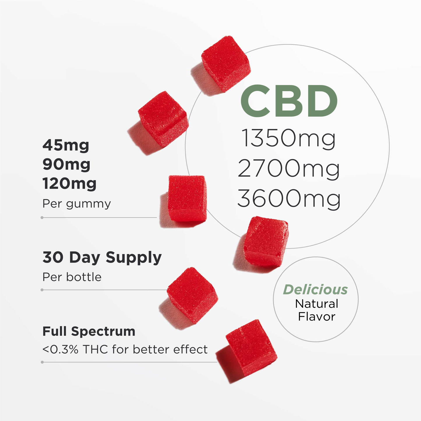 Neurogan Full Spectrum CBD Gummies