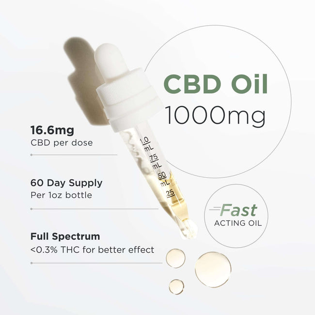 Neurogan CBD Tincture 1000MG