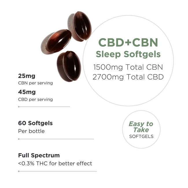 Neurogan CBN Capsules for Sleep