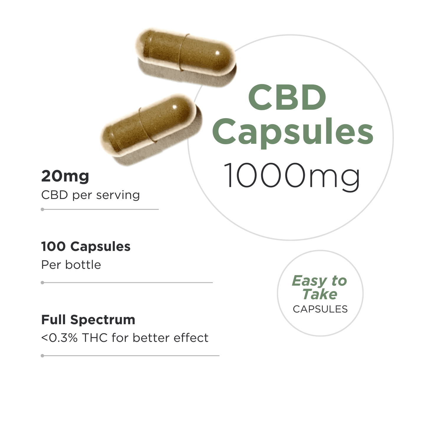 Neurogan CBD Capsules 1000MG