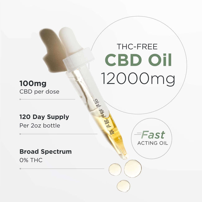 Neurogan Strongest Broad Spectrum CBD Oil 12000mg