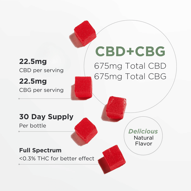 Neurogan CBD + CBG Gummies