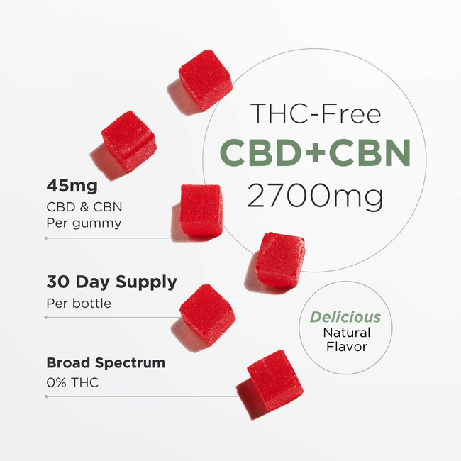 Neurogan THC-Free CBN Gummies