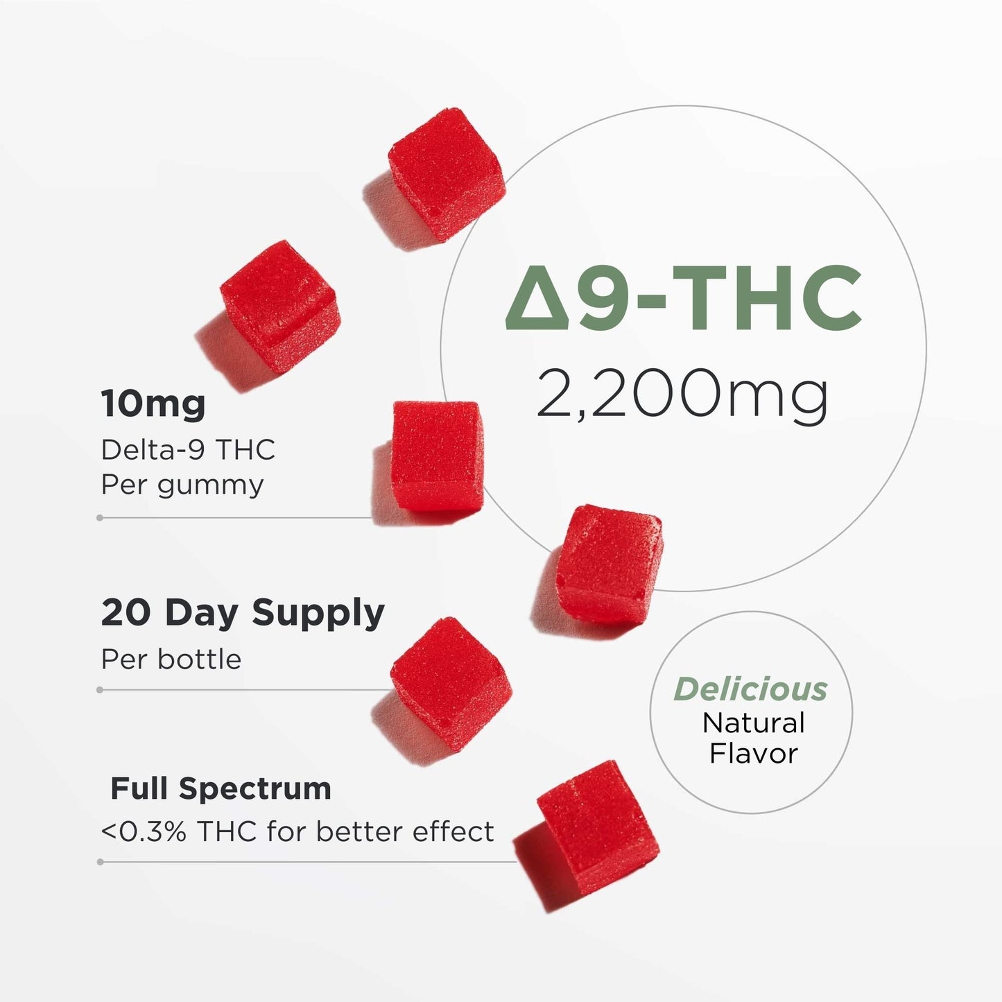 Neurogan Delta-9 THC Gummies 10MG