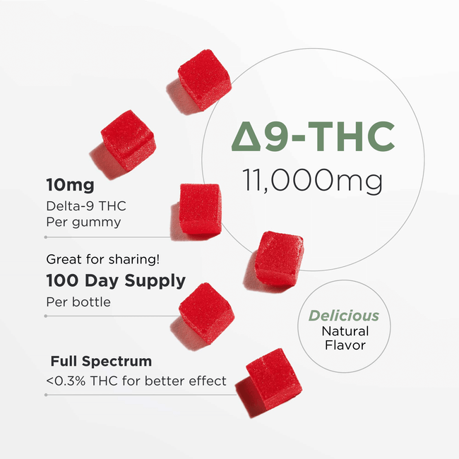 Neurogan Delta 9 Gummies 1000mg