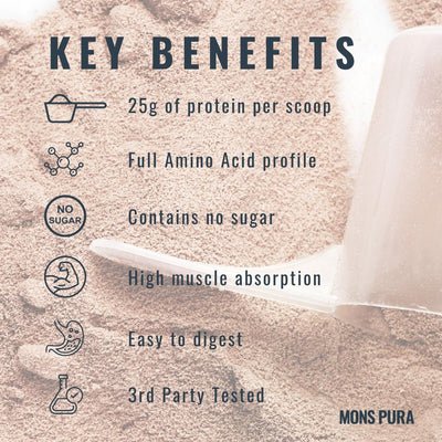 Mons Pura Hemp Infused Protein Powder Best Sales Price - CBD