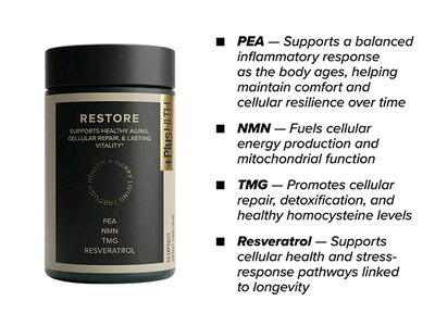 PlusCBD Restore- Cellular Rejuvenation Best Sales Price - Gummies