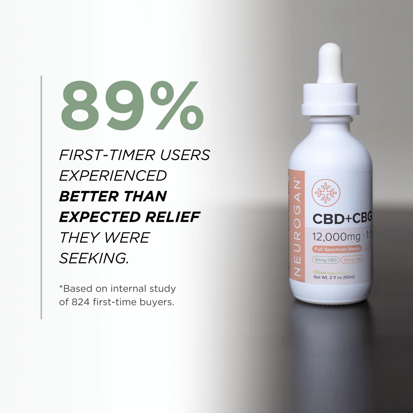 Neurogan CBD + CBG Balance Oil 12000MG