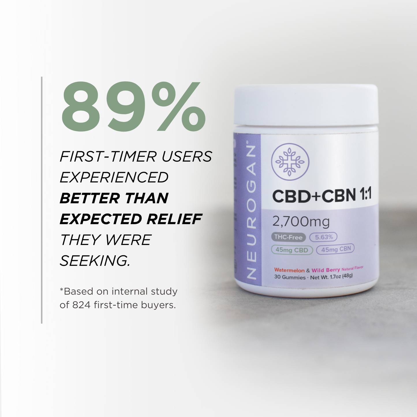 Neurogan THC-Free CBN Gummies