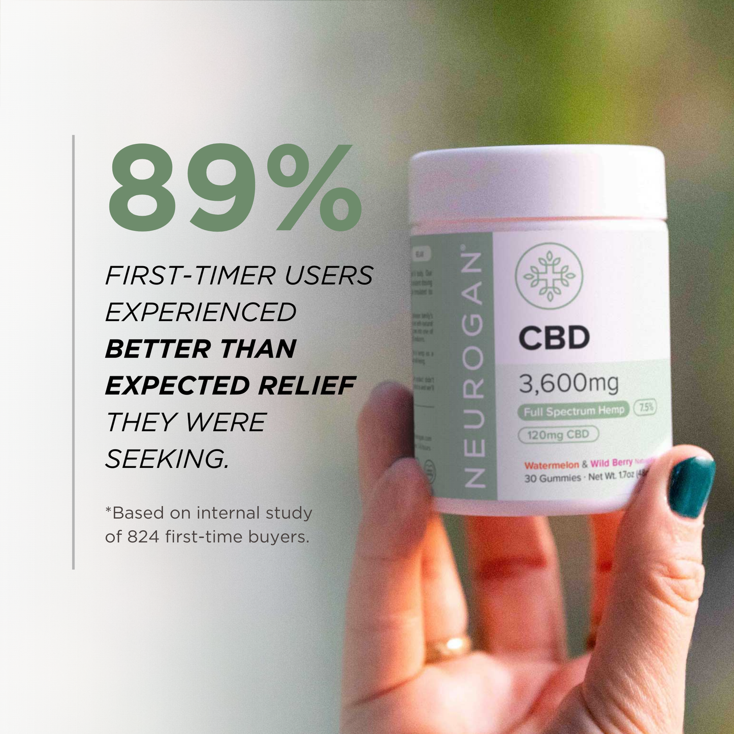 Neurogan Full Spectrum CBD Gummies