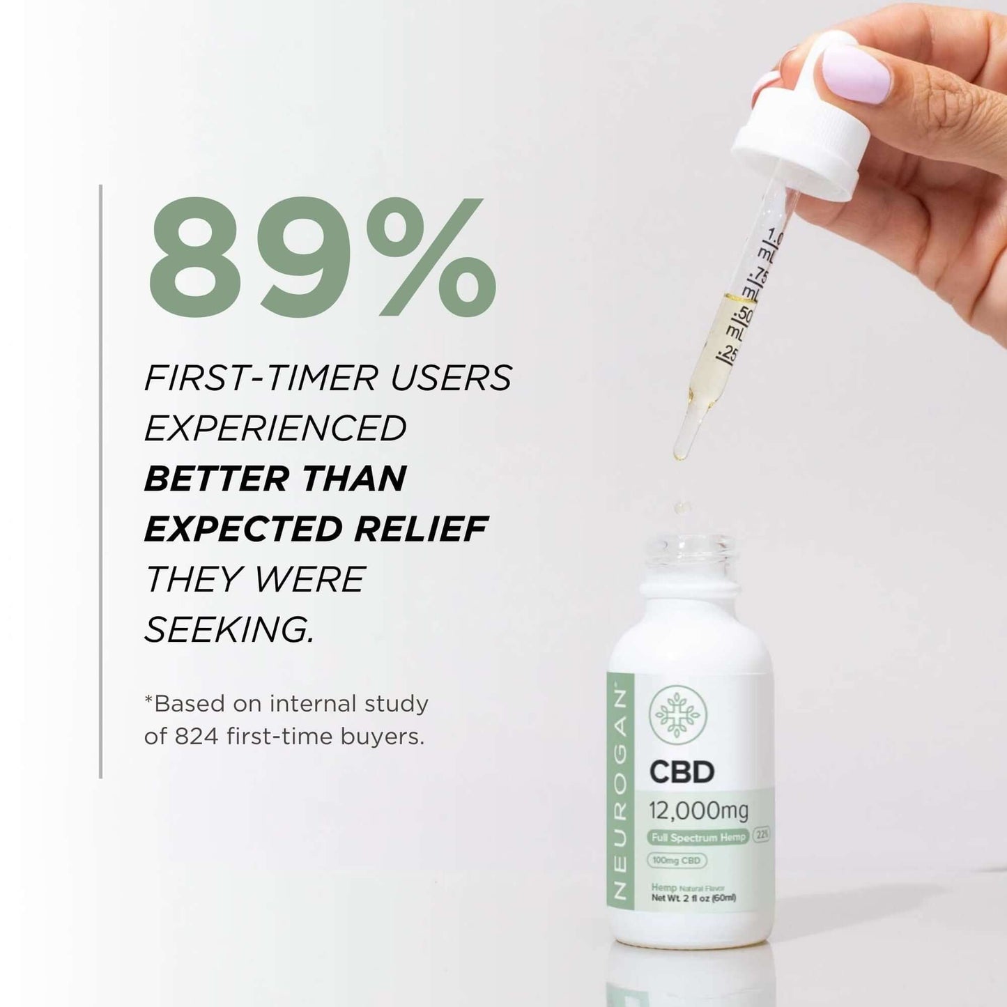 Neurogan High Potency CBD Oil 12000MG