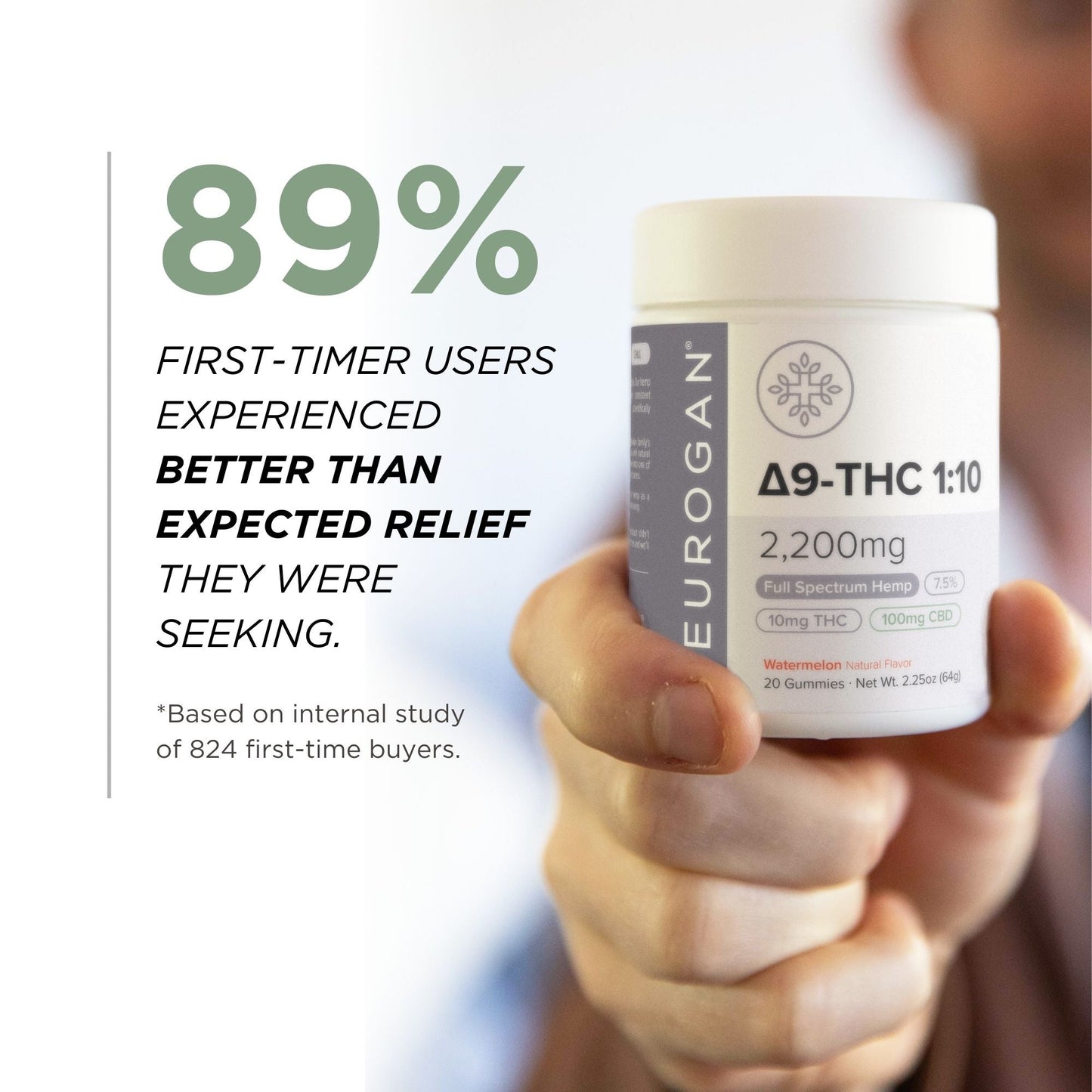 Neurogan Delta-9 THC Gummies 10MG