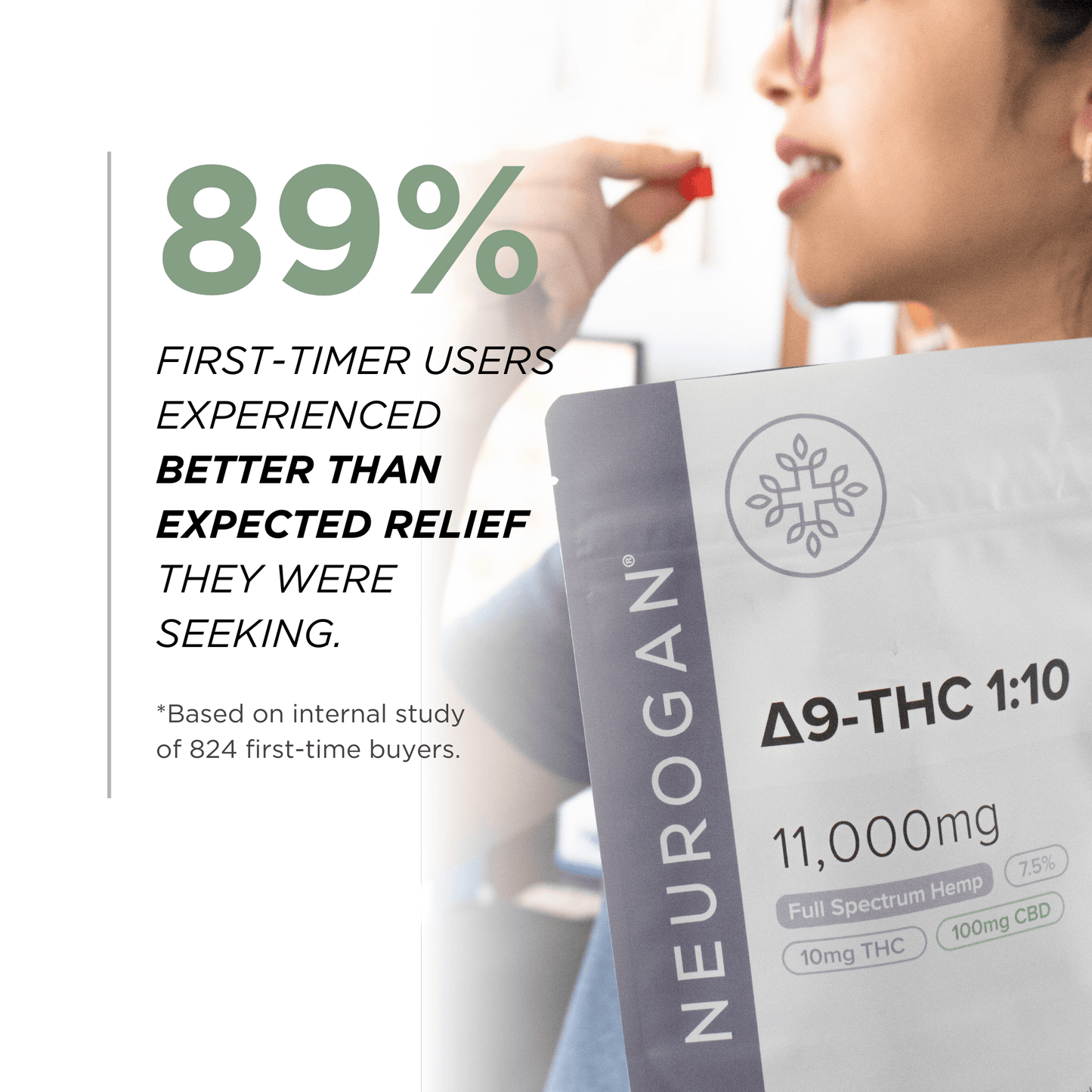 Neurogan Delta 9 Gummies 1000mg