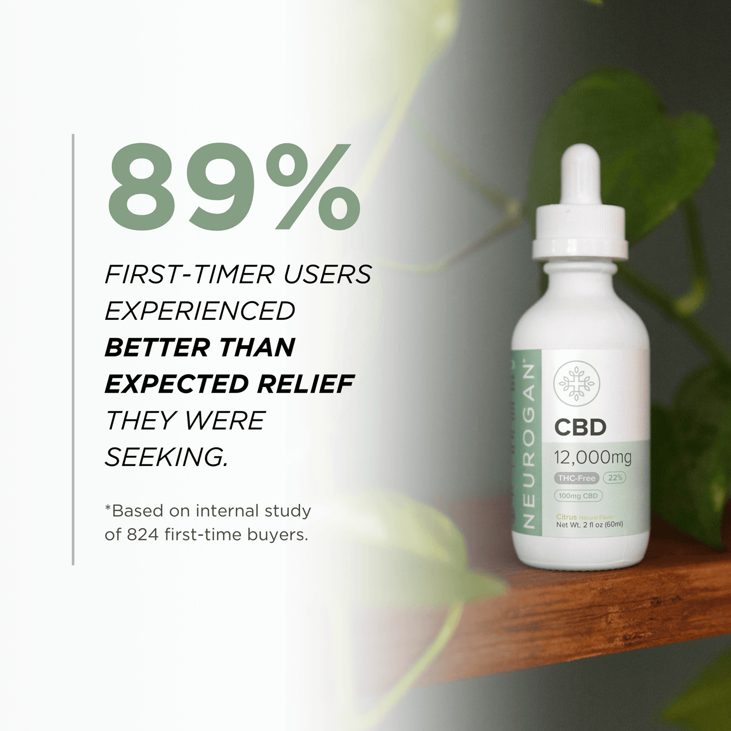 Neurogan Strongest Broad Spectrum CBD Oil 12000mg