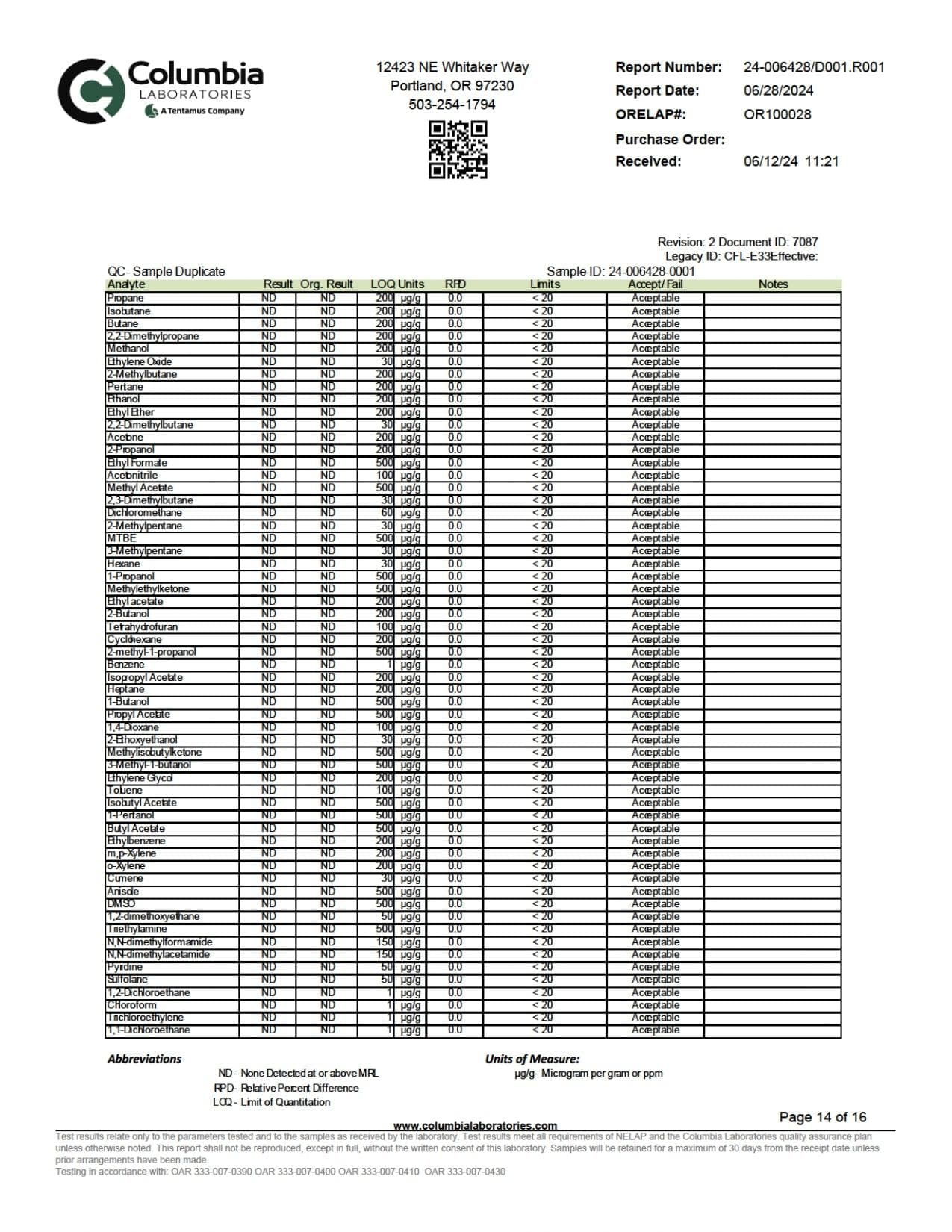 WYLD D9 Blend Gummies
