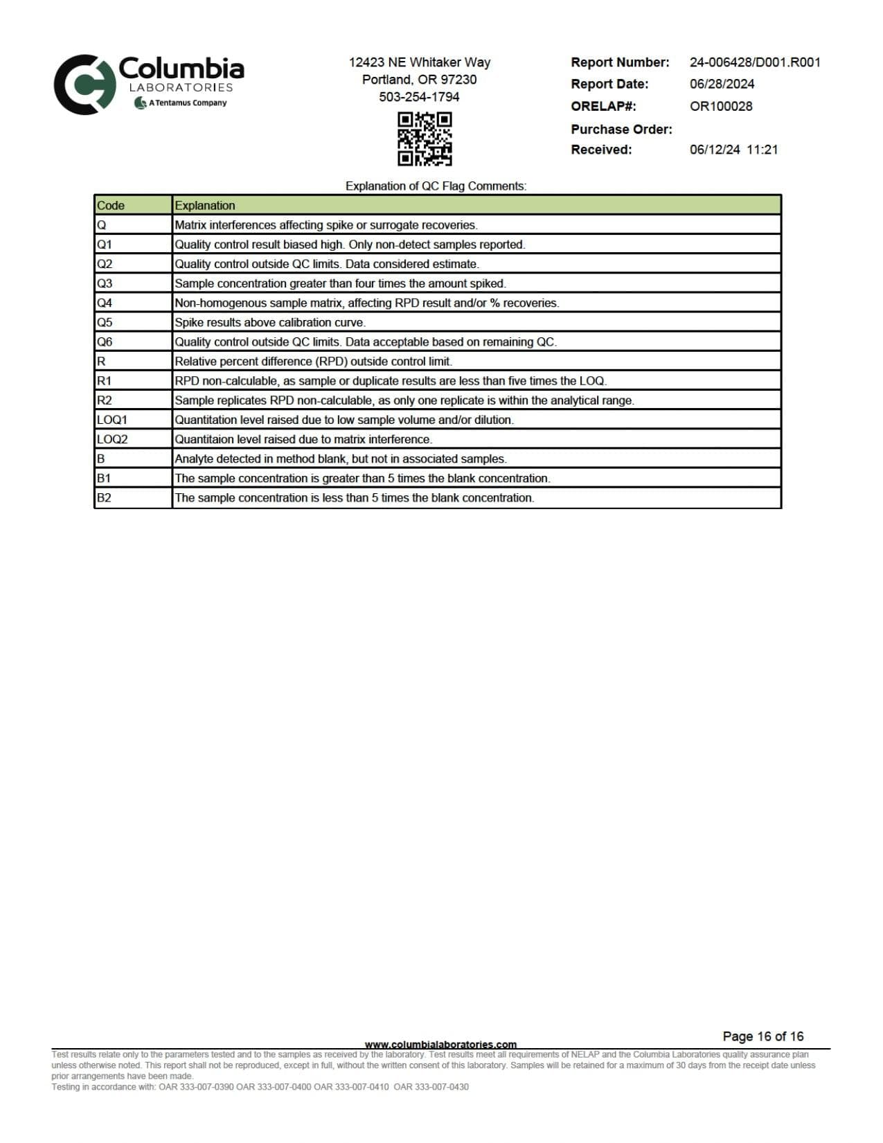 WYLD D9 Blend Gummies