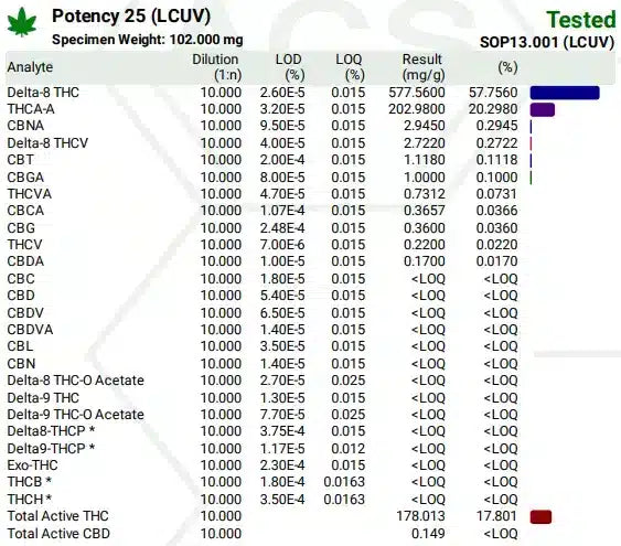 Exhale THC Liquid Diamond Disposable Vape - 2g