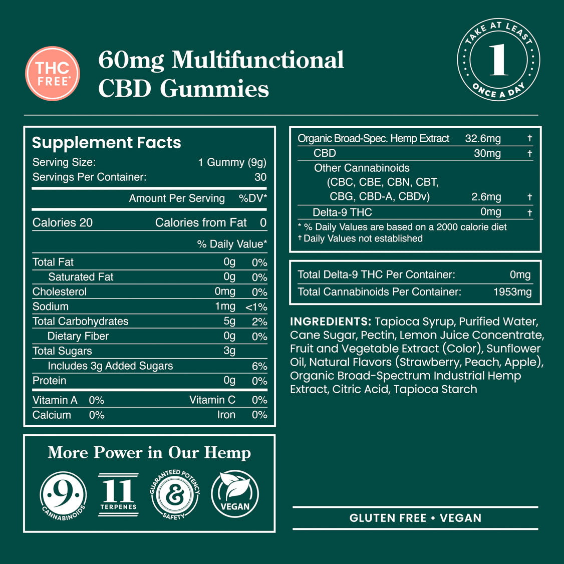 R&R CBD Multifunctional THC-Free CBD Gummies