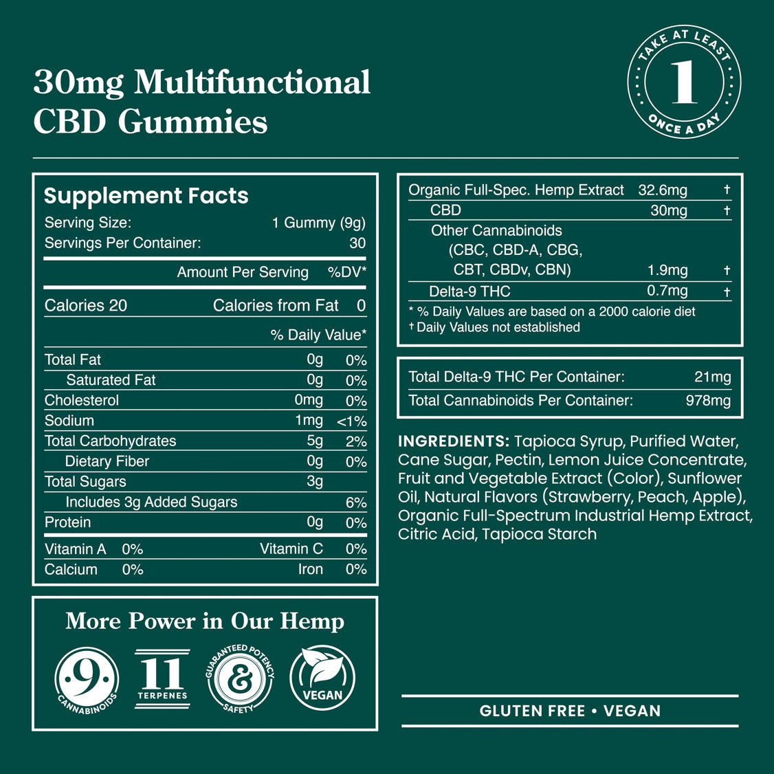R&R CBD Multifunctional CBD Gummies