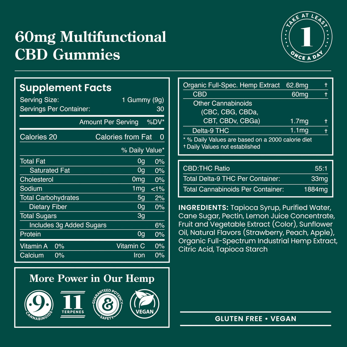 R&R CBD Multifunctional CBD Gummies