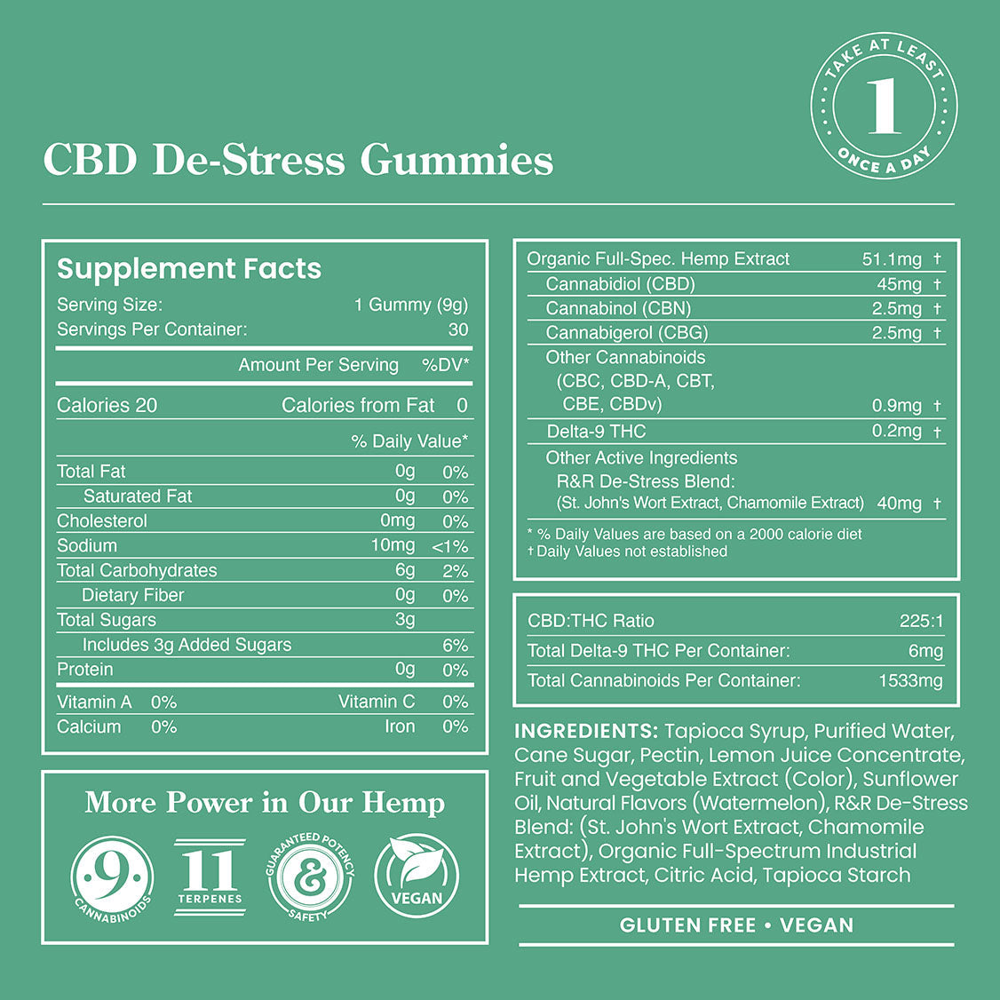 R&R CBD De-Stress Gummies