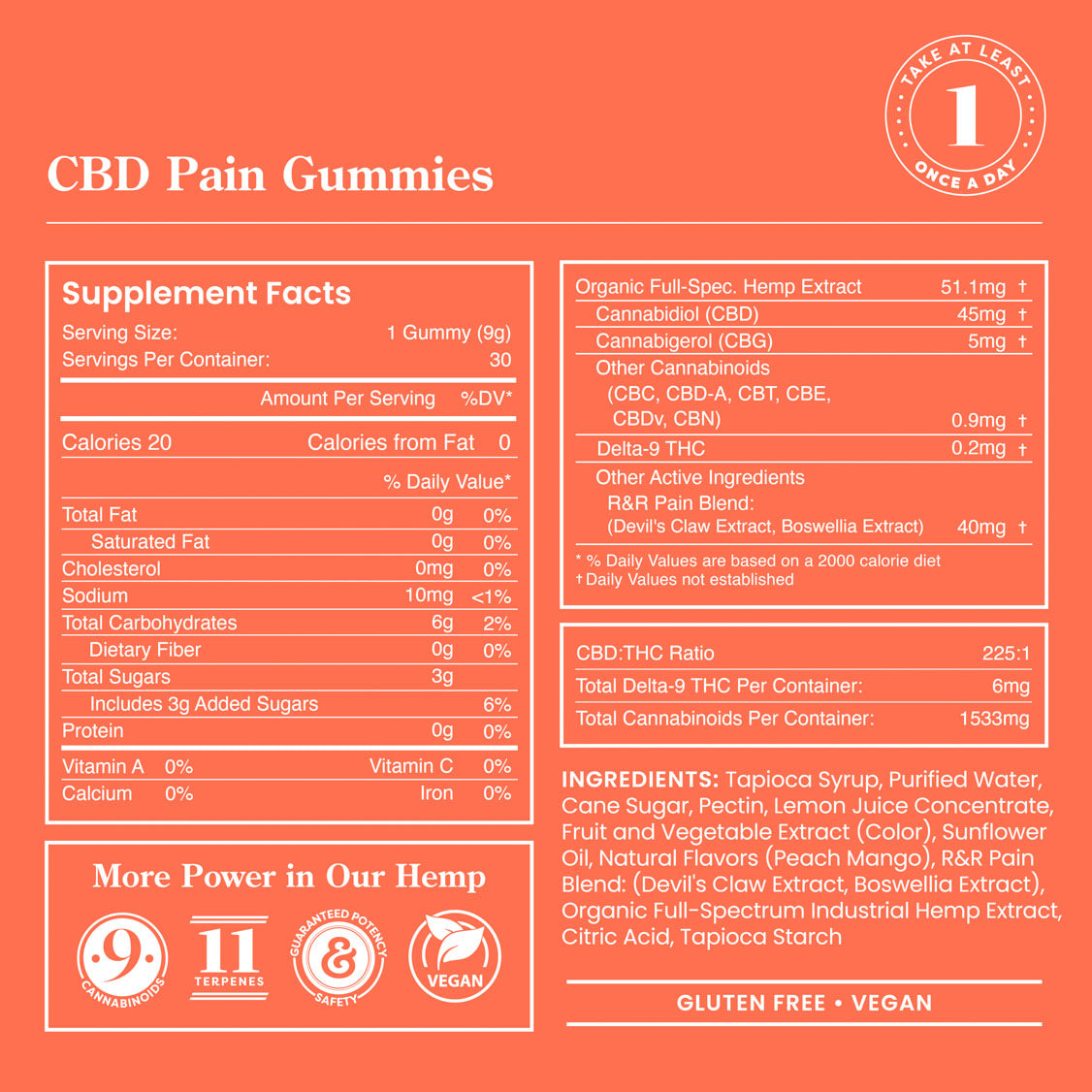 R&R CBD Pain Gummies