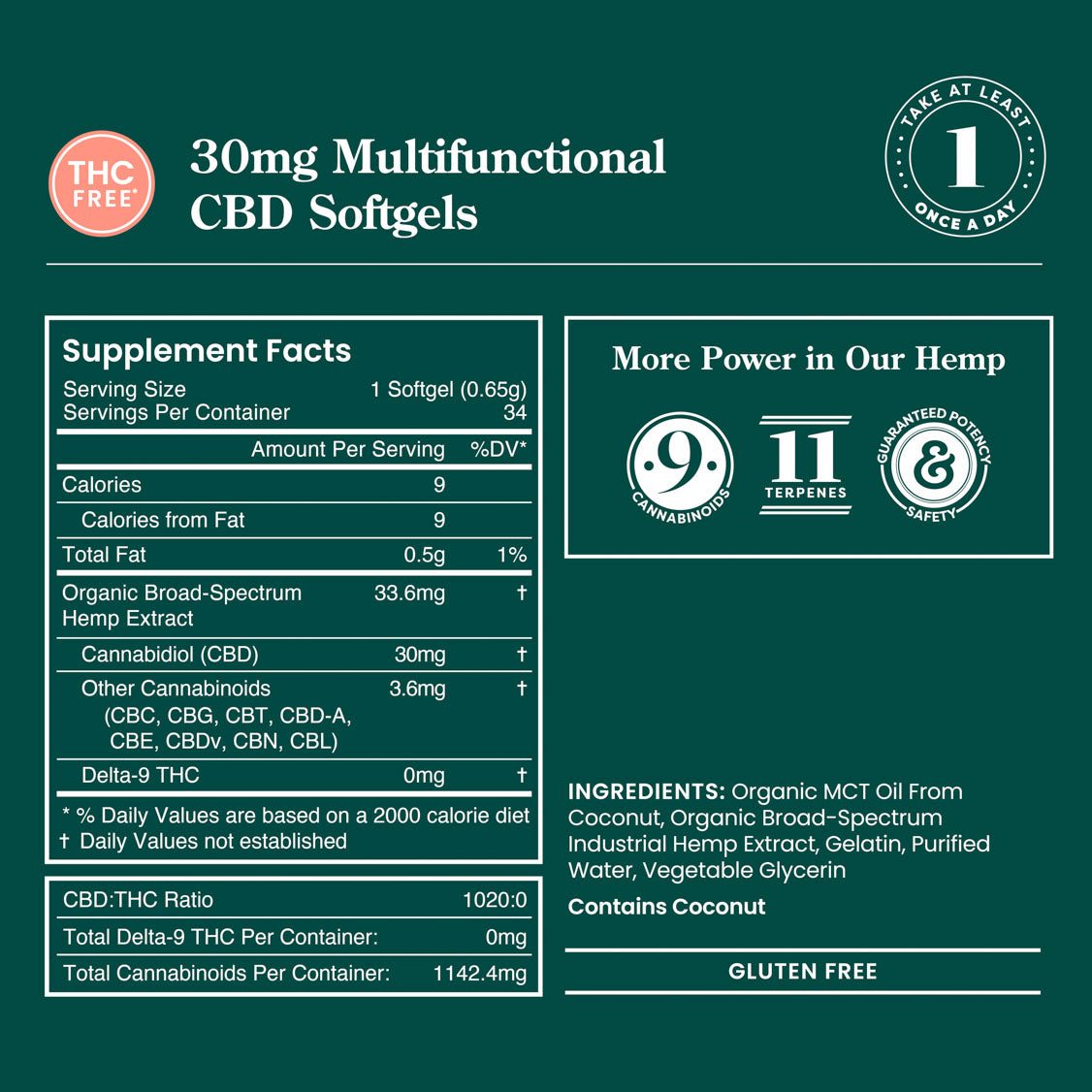 R&R CBD Multifunctional THC-Free CBD Softgels