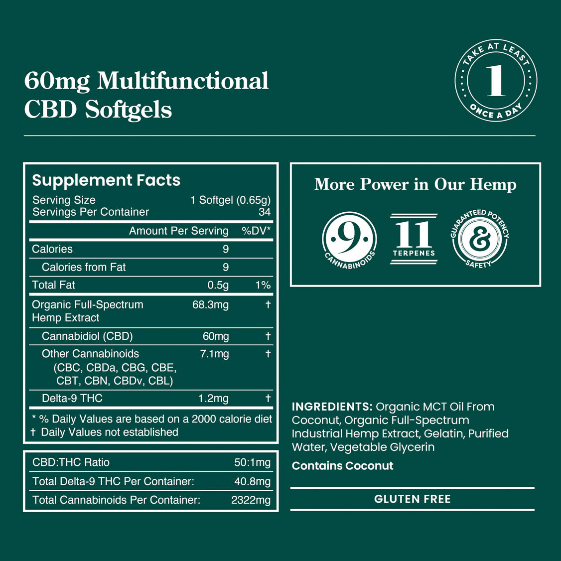 R&R CBD Multifunctional CBD Softgels