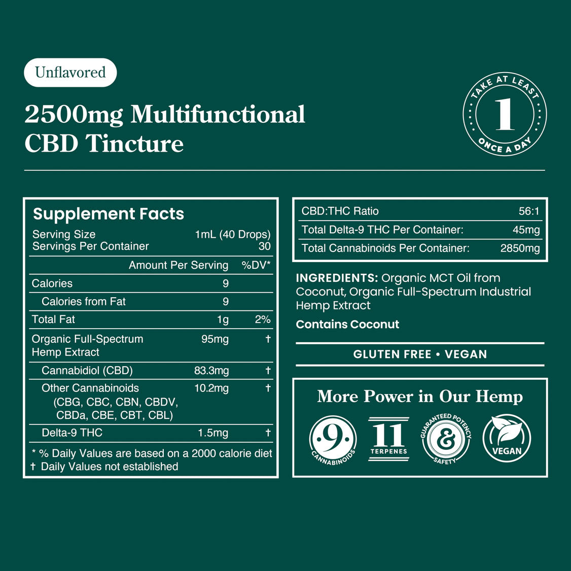 R&R CBD Multifunctional CBD Tinctures