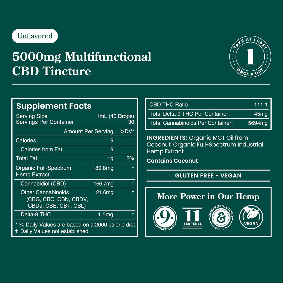 R&R CBD Multifunctional CBD Tinctures
