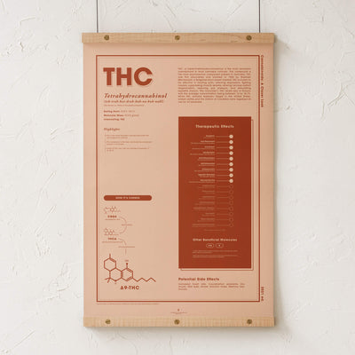 GoldLeaf THC: A Closer Look Print Best Sales Price - Art Prints