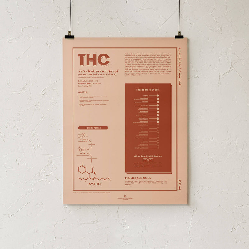 GoldLeaf THC: A Closer Look Print Best Sales Price - Art Prints