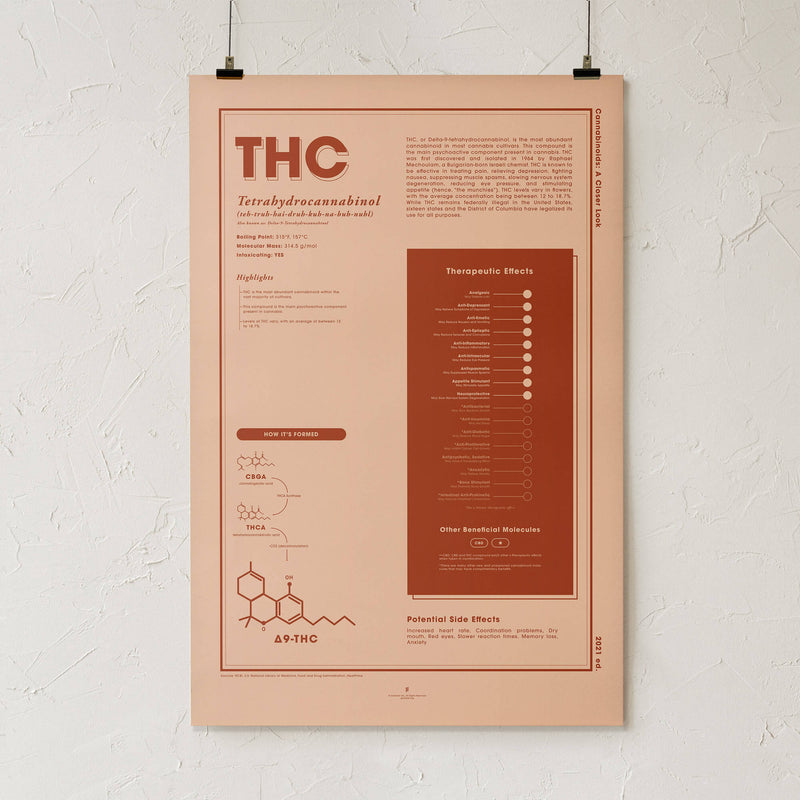 GoldLeaf THC: A Closer Look Print Best Sales Price - Art Prints