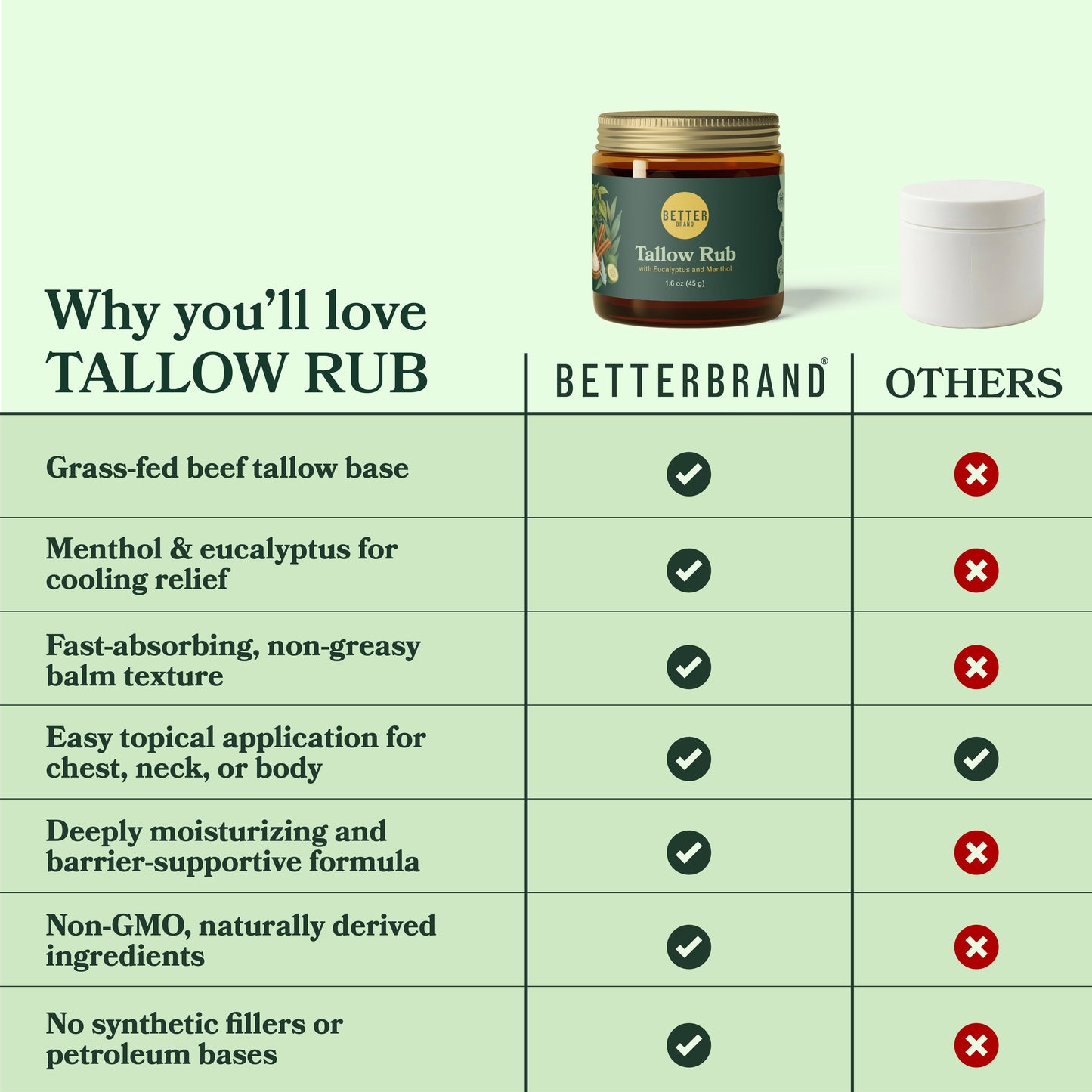 BetterBrand Tallow Rub