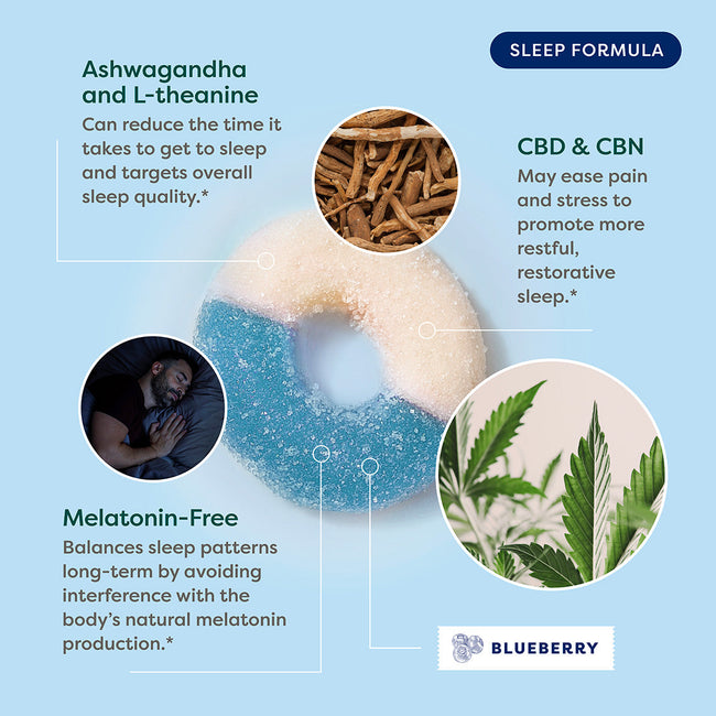 R&R CBD Sleep Gummies